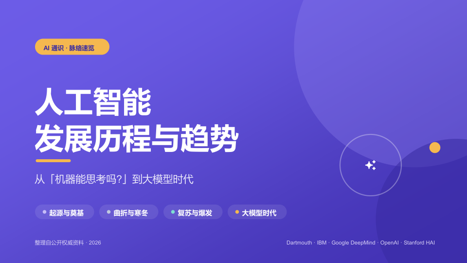 人工智能发展历程(精品档·圆润亲和)